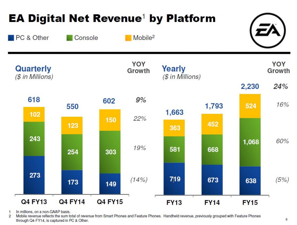 手游客栈 EA财报.jpg 手游客栈 EA财报.jpg