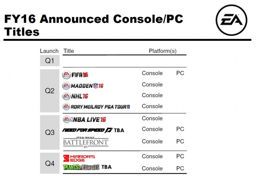 1430997274383472.jpg EA季度财报2手游客栈.jpg