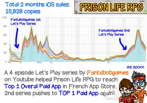 saleFigure_prisonLifeRPGfrom-gamasutra.jpg