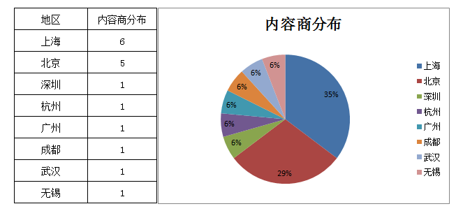 分布.png