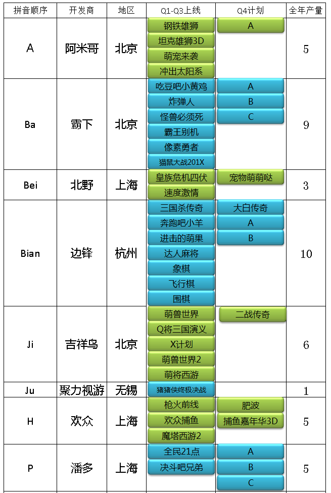 电视游戏统计1.png