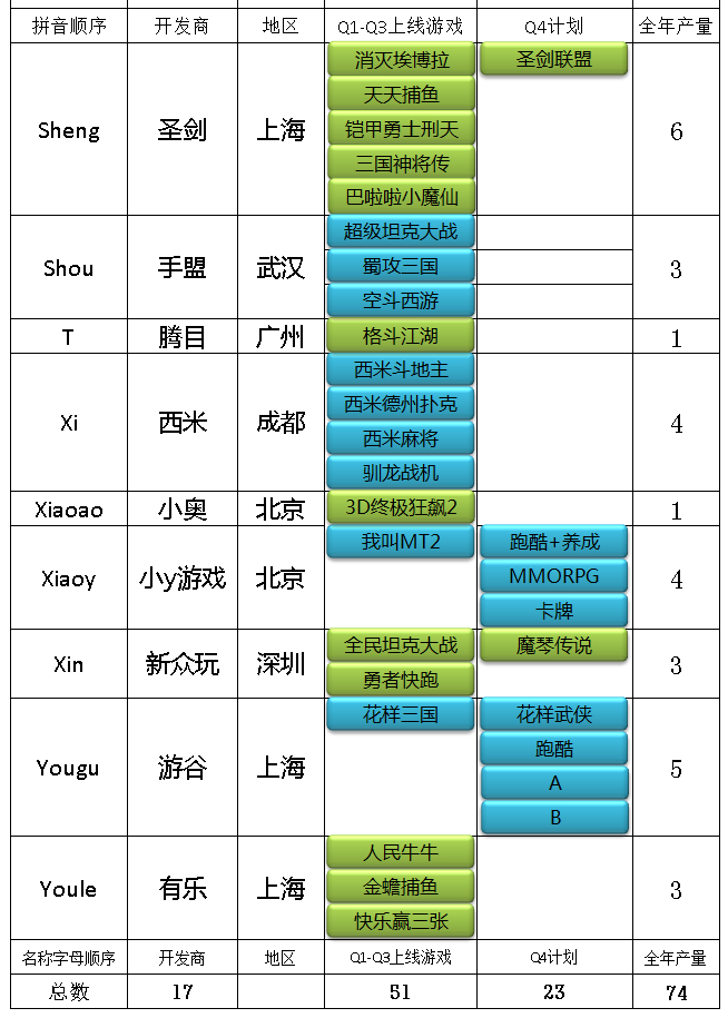 电视游戏统计2.png