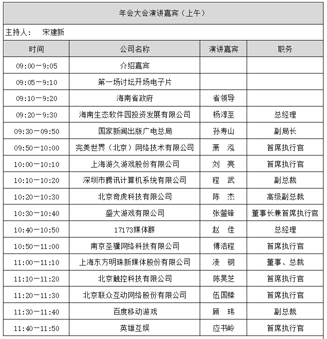 3演讲嘉宾名单.jpg