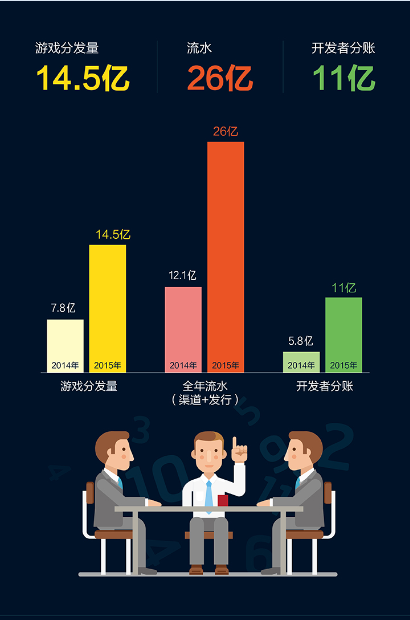 小米游戏中心年度报告图1.png
