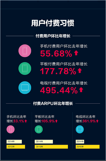 小米游戏中心年度报告图2.png