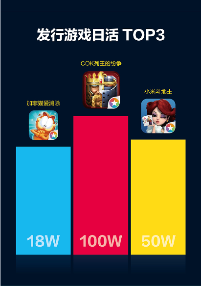 小米游戏中心年度报告图3.png