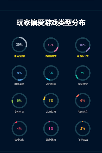小米游戏中心年度报告图4.png