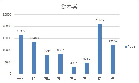 图5.《偶像梦幻祭》摸摸乐之游木真.jpg