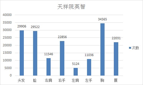 图4.《偶像梦幻祭》摸摸乐之天祥院英智.jpg
