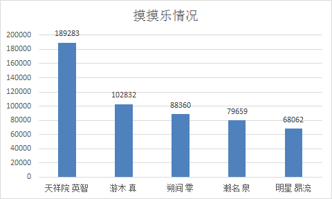 图2.《偶像梦幻祭》摸摸乐人气王.png