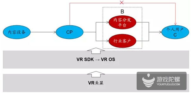 风口之上的vr/ar:2016年产业趋势和投资策略研究_游戏