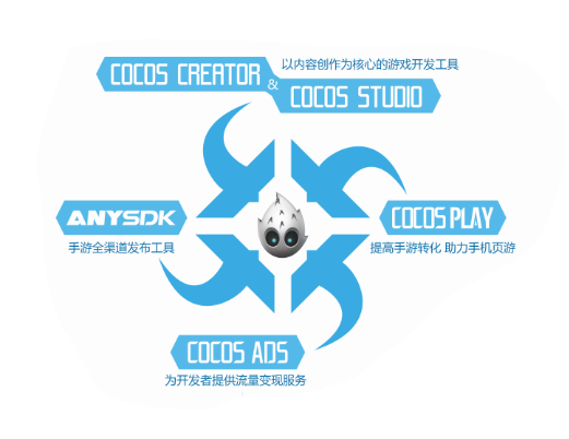 图1：cocos布局.png