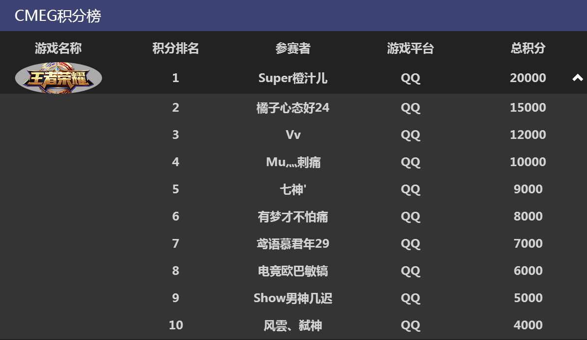 图02-王者荣耀.jpg