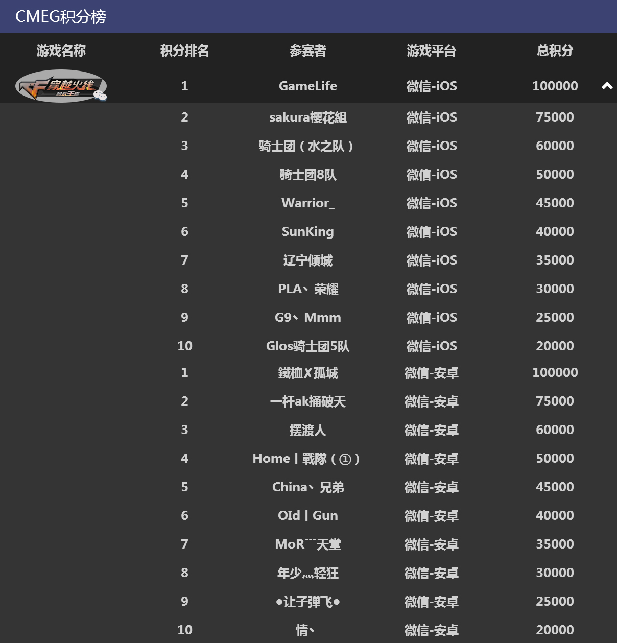 图4--穿越火线 微信.jpg