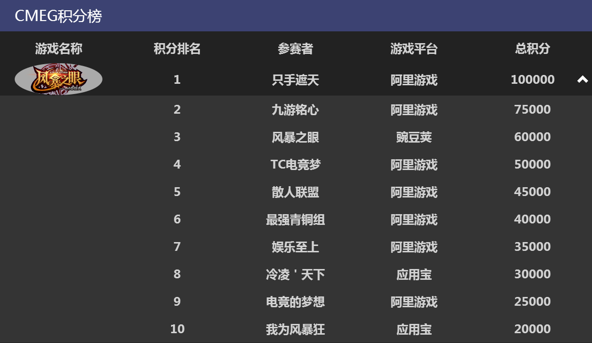 图7--风暴之眼.jpg