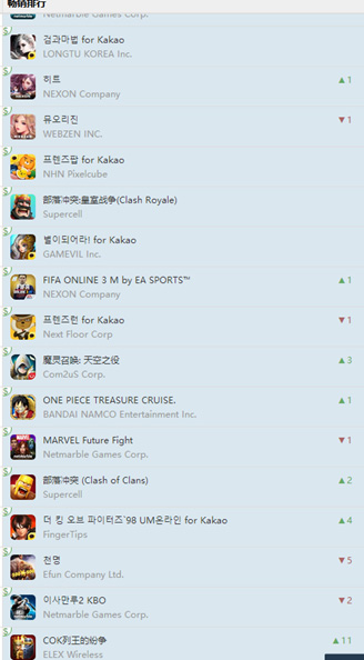 图5：韩国APPstore畅销游戏排行榜.jpg