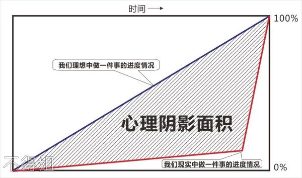 图1：沟通人员的心理阴影面积.jpg