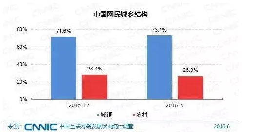 全国人口男女比例_新生人口男女比例连降三年