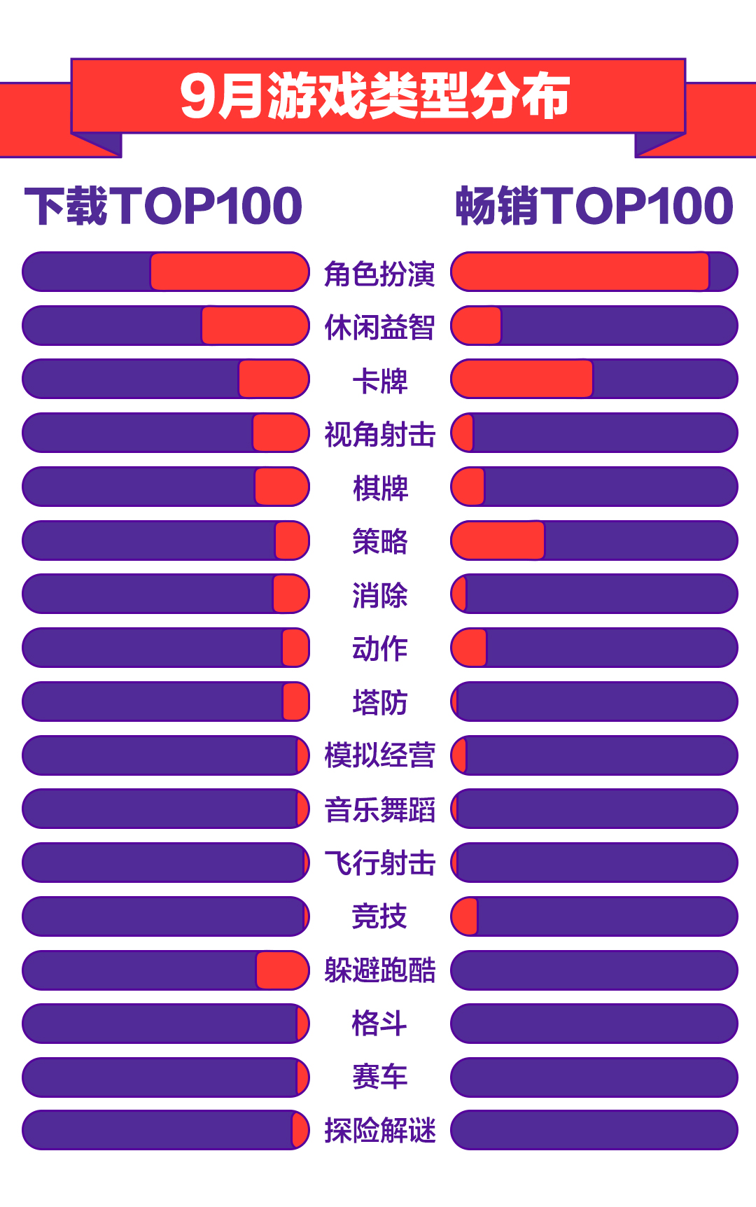 图7：TOP100类别占比.jpg