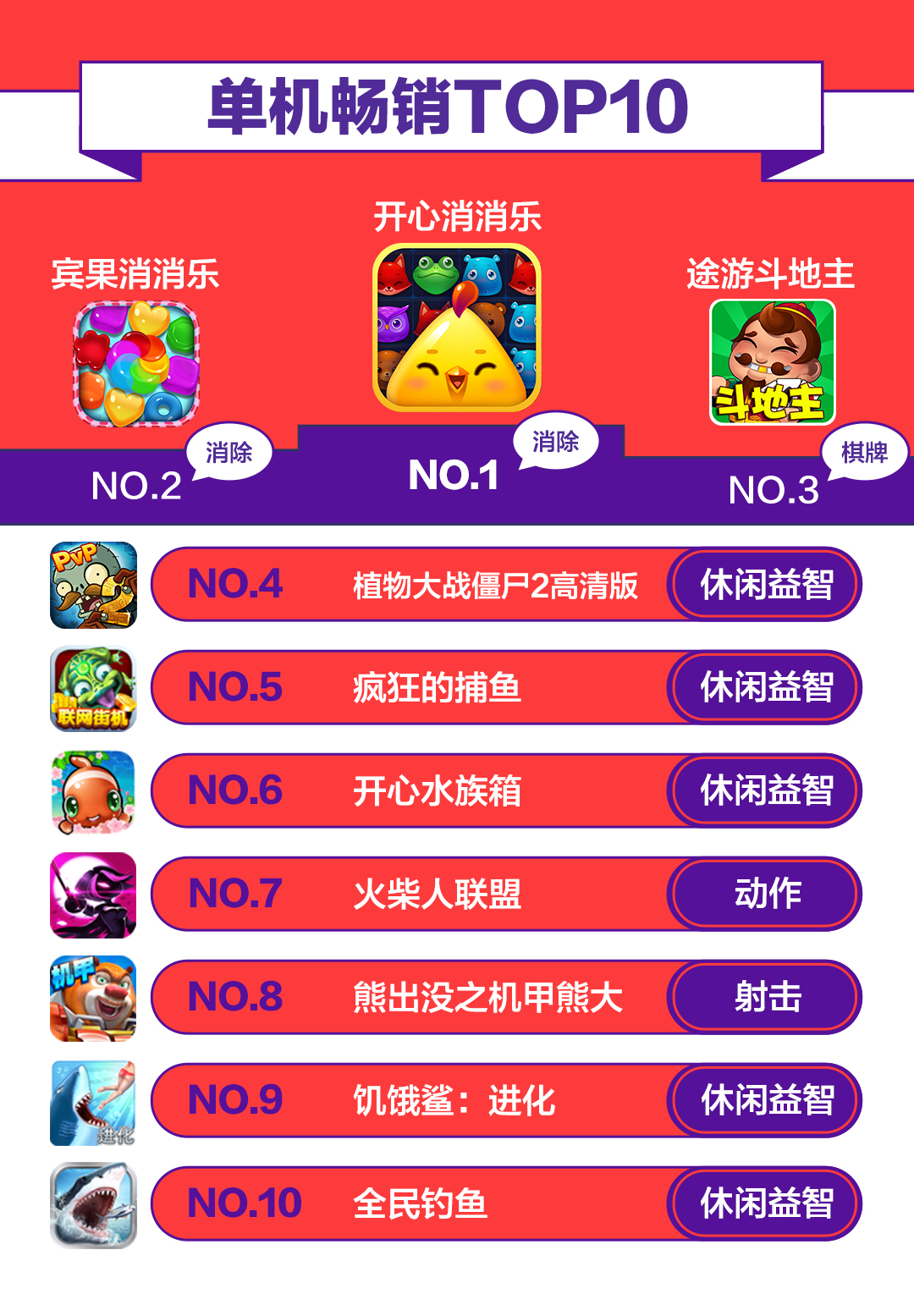 图5：单机畅销.jpg