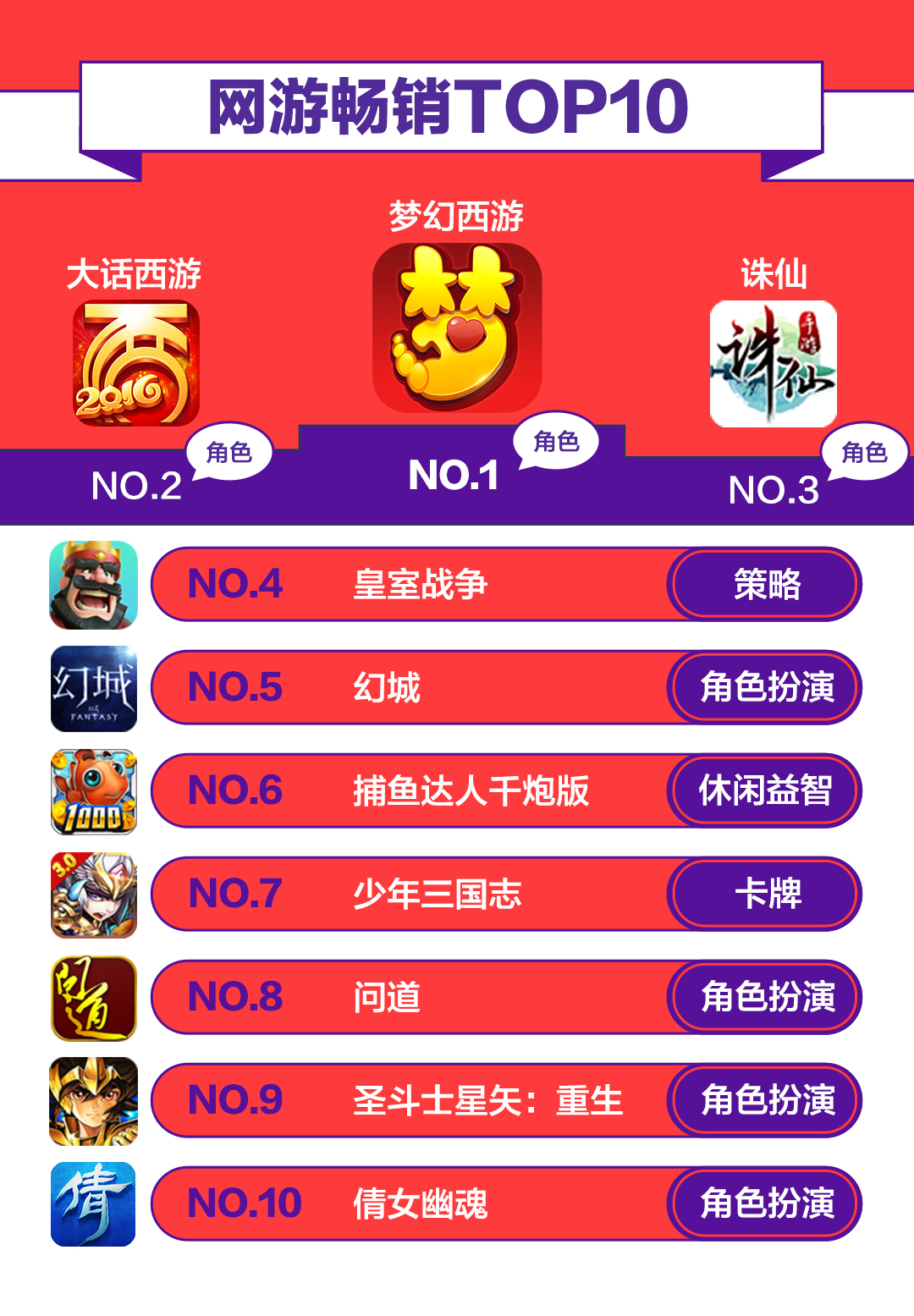 图2：网游畅销.jpg