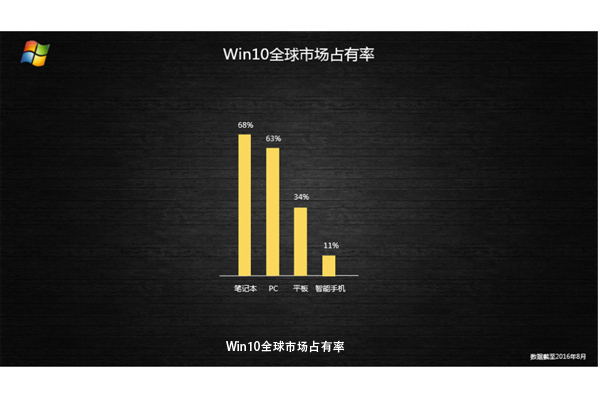 图五 Win10全球市场占有率.jpg