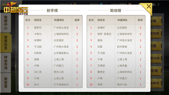 图4 《中超风云》手游射手&助攻榜.jpg