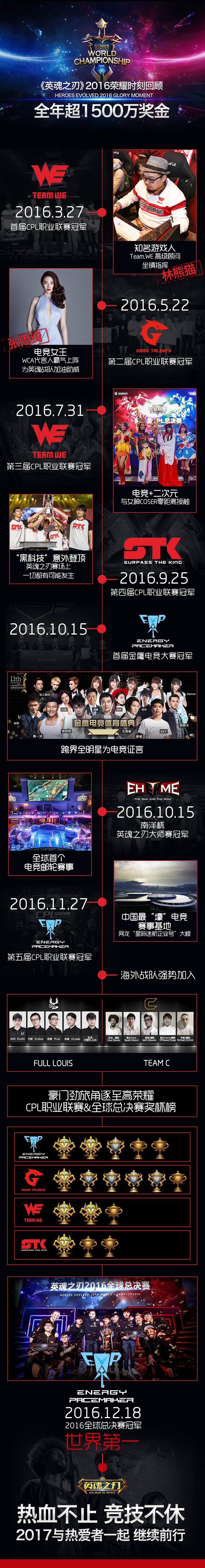 5 图5为长图，如果带不上请用【长图部分裁剪版本】里面的裁剪图，顺序1.2.3.4.jpg