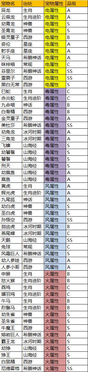 宠物列表1.jpg