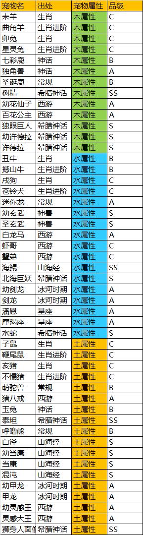 宠物列表2.jpg