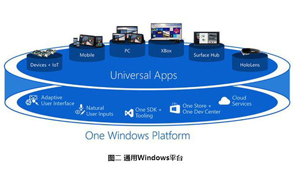 图二 通用Windows平台.jpg