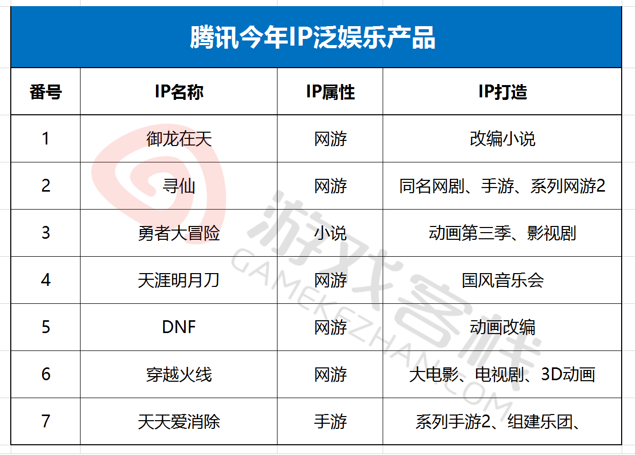 IP泛娱乐.png