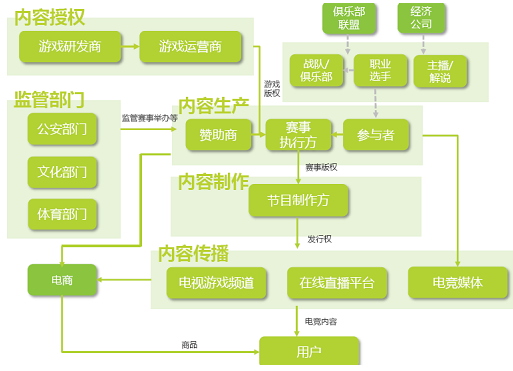 图一：中国电竞产业链.png