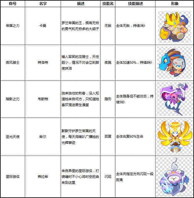 图片3 指挥官技能.jpg