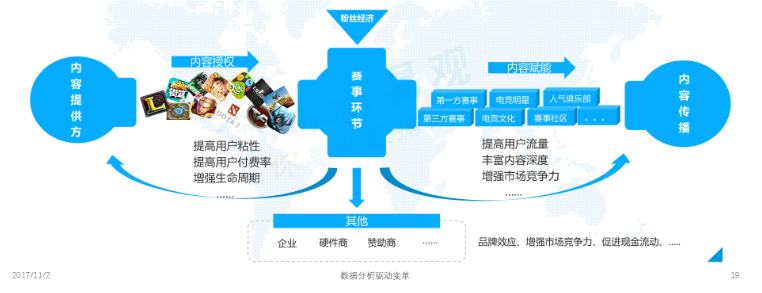 图一：赛事成为电竞产业生态的核心承载资源.png