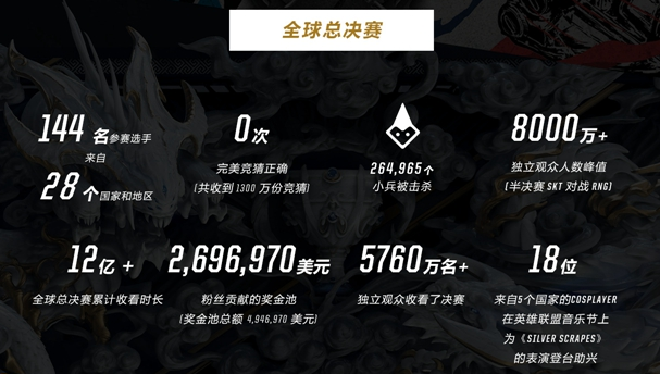 图一：英雄联盟S7总决赛相关数据.png