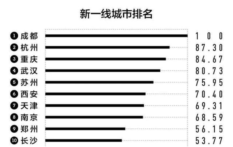 图1：2018年中国城市商业魅力排行榜.jpg