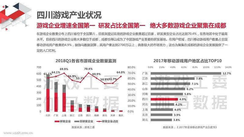 图2：四川游戏产业数据.jpg