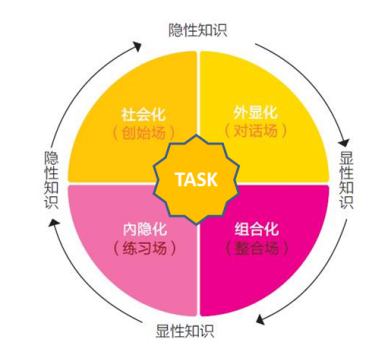 网易游戏荣膺 2018 全球MIKE大奖——网易游戏KM实践揭秘2730.png