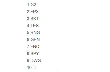 EPN英雄联盟战力榜：SKT重回前三RNG列第五，并没有IG136.png
