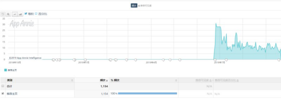 《王国保卫战4》中国版开启预约，我们还可以期待些什么？(2)1068.png