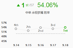 梦魇为何是《英雄联盟》9.18最热门英雄，这样的玩法单挑无敌427.png
