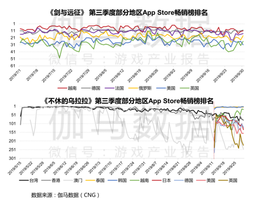 放置游戏数据1455.png