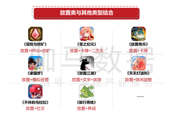 放置游戏数据1044.png