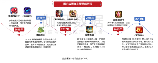 放置游戏数据540.png