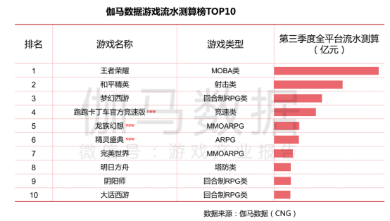 放置游戏数据240.png