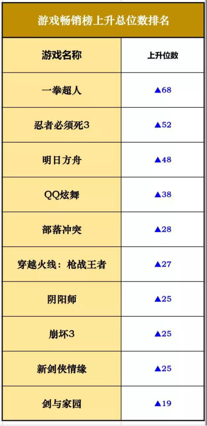 iOS畅销榜走势分析《狐妖小红娘》抢占top7 但是玩家口碑大面积崩塌1095.png