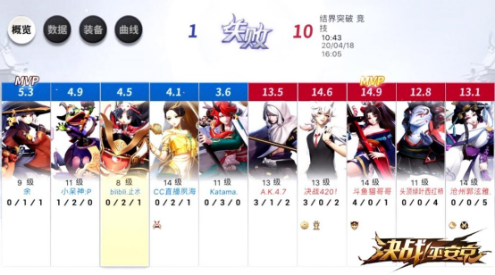 0422劣势开局反败为胜，《决战！平安京》城市挑战赛第二周战况回顾(1)1159.png