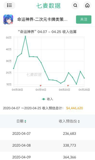 从《命运神界》的下架 回看被游戏圈“拒之门外”的A站与快手1980.png