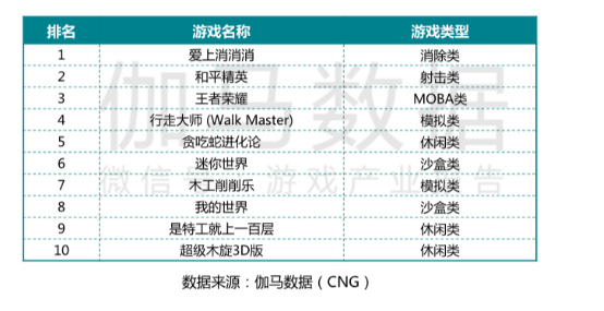 【这个地方要填青云奖】笼罩在疫情阴影下的Q1 游戏市场收入增长高达550亿1878.png